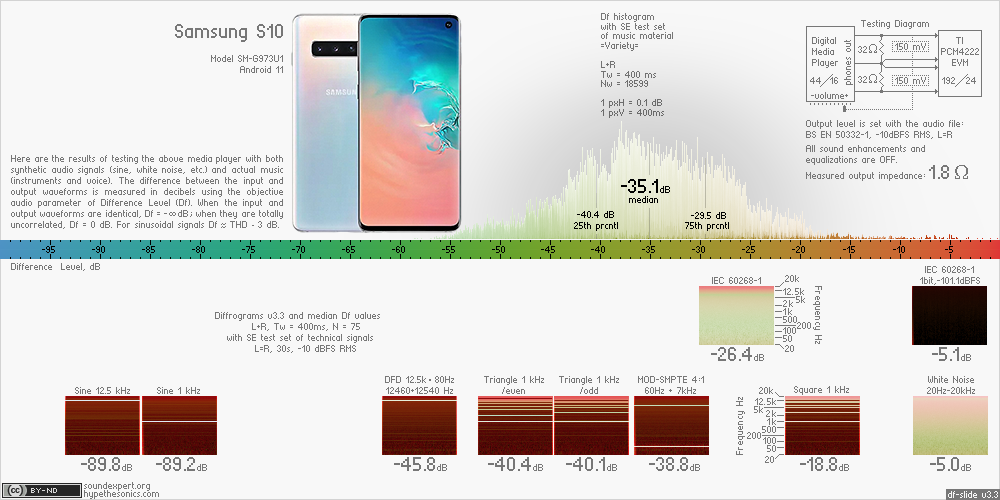Df-slide with audio measurements of Samsung S10 smartphone